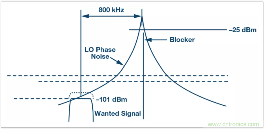 从电路的构建?？榈狡骷≡?，PLL的基本原理你参透了吗？