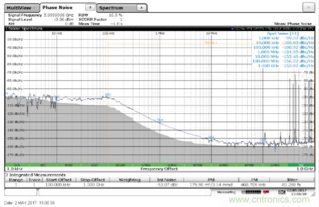 从电路的构建?？榈狡骷≡?，PLL的基本原理你参透了吗？