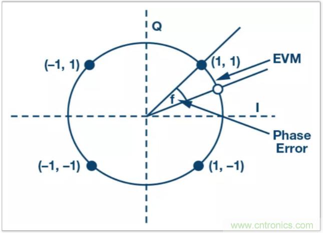 从电路的构建模块到器件选择，PLL的基本原理你参透了吗？
