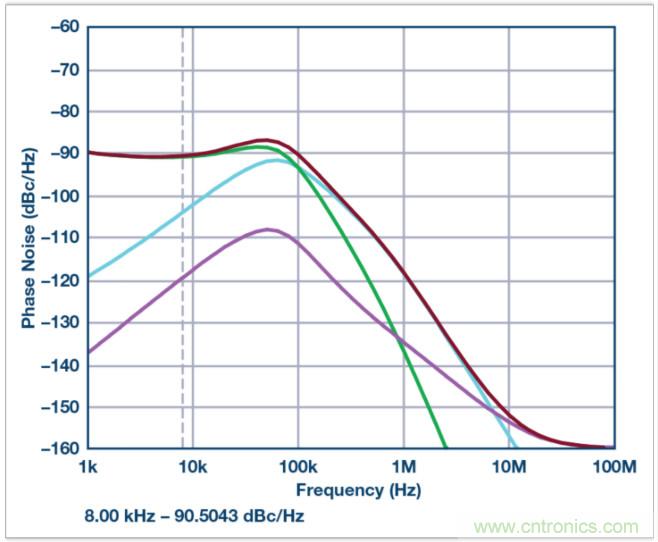 从电路的构建?？榈狡骷≡瘢琍LL的基本原理你参透了吗？