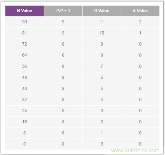 从电路的构建?？榈狡骷≡瘢琍LL的基本原理你参透了吗？