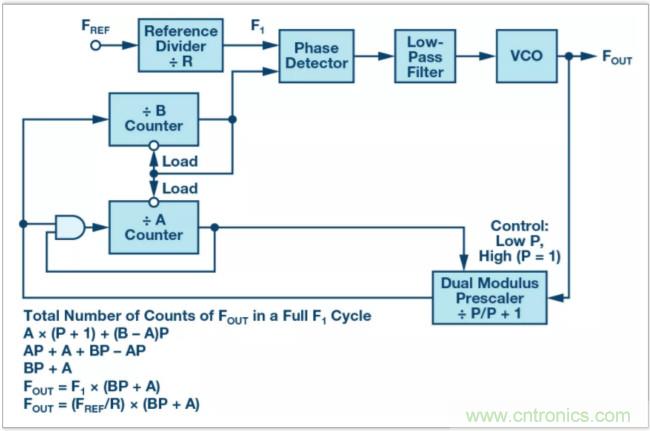 从电路的构建?？榈狡骷≡瘢琍LL的基本原理你参透了吗？