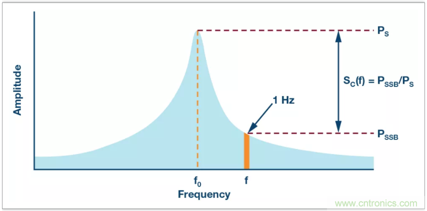 从电路的构建?？榈狡骷≡?，PLL的基本原理你参透了吗？