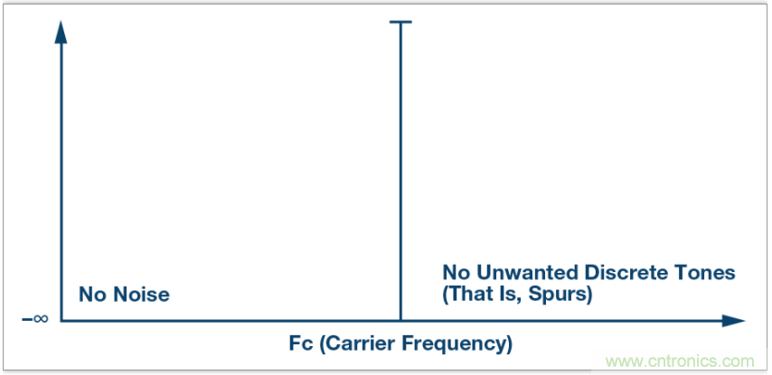 从电路的构建?？榈狡骷≡?，PLL的基本原理你参透了吗？