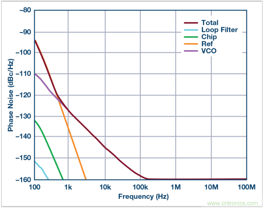 从电路的构建?？榈狡骷≡瘢琍LL的基本原理你参透了吗？