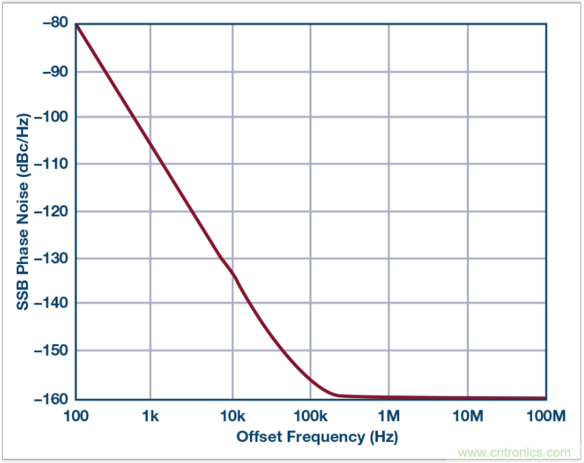 从电路的构建?？榈狡骷≡?，PLL的基本原理你参透了吗？