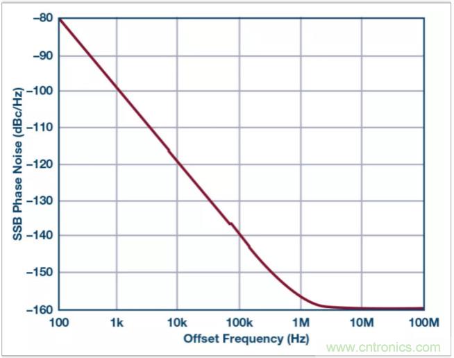 从电路的构建?？榈狡骷≡?，PLL的基本原理你参透了吗？