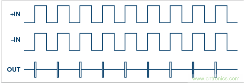 从电路的构建模块到器件选择，PLL的基本原理你参透了吗？