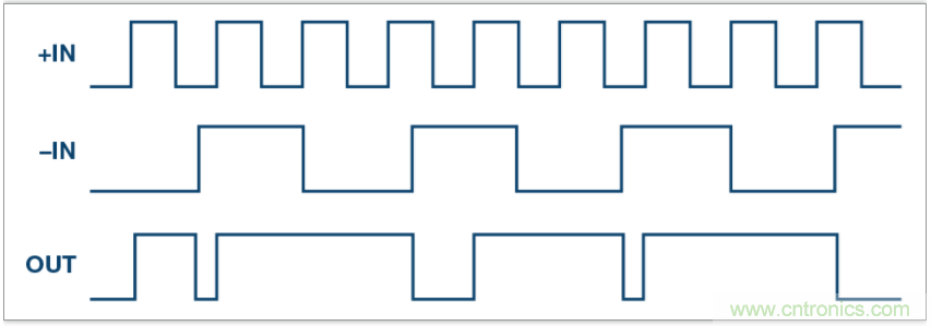 从电路的构建?？榈狡骷≡瘢琍LL的基本原理你参透了吗？