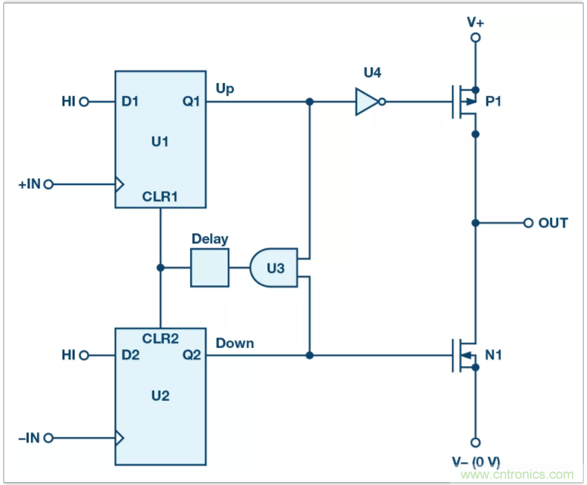从电路的构建?？榈狡骷≡?，PLL的基本原理你参透了吗？