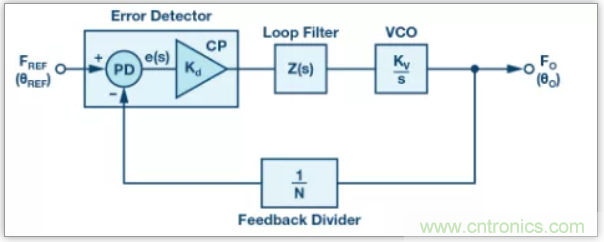从电路的构建?？榈狡骷≡瘢琍LL的基本原理你参透了吗？