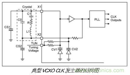振荡器挑选的门道，你了解多少？