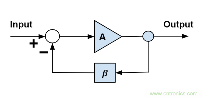 什么是运算放大器？及运算放大器的分类、关键特性和参数