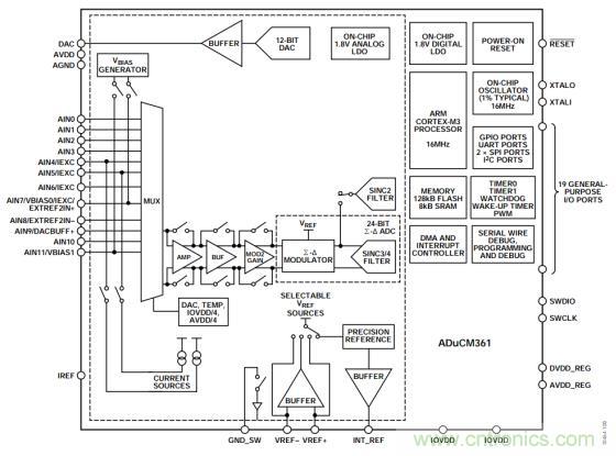 分光测色仪硬件设计方案 分光测色仪硬件设计方案