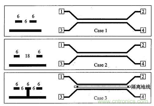 硬件工程师必看:包地与串扰 硬件工程师必看:包地与串扰