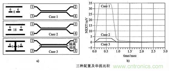 硬件工程师必看:包地与串扰 硬件工程师必看:包地与串扰