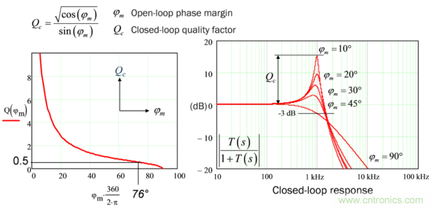 设计开关电源之前，必做的分析模拟和实验（之二）