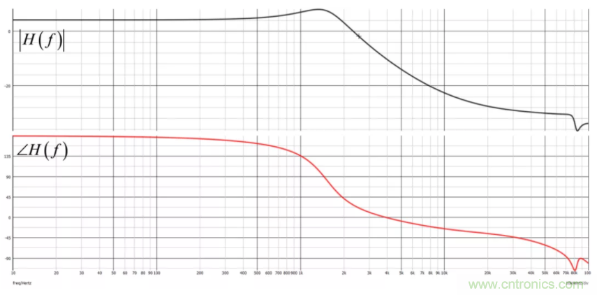 设计开关电源之前，必做的分析模拟和实验（之二）