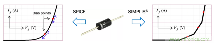 设计开关电源之前，必做的分析模拟和实验（之二）