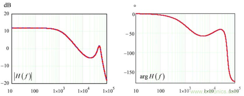 设计开关电源之前，必做的分析模拟和实验（之二）