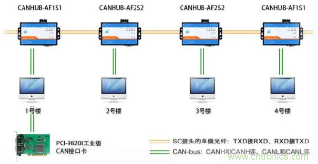 如何有效提高CAN总线抗干扰能力？