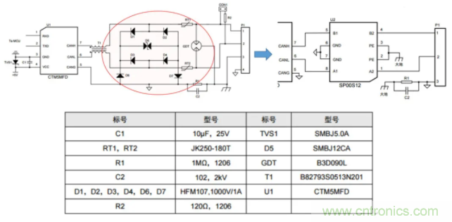 如何有效提高CAN总线抗干扰能力？