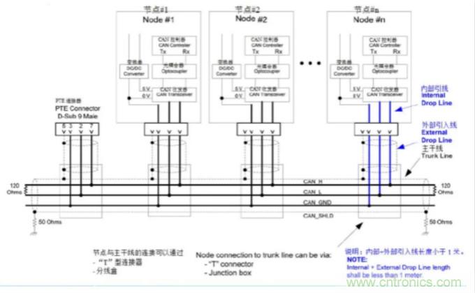 如何有效提高CAN总线抗干扰能力？