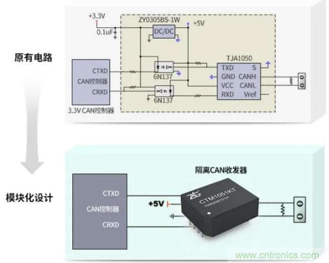 如何有效提高CAN总线抗干扰能力？