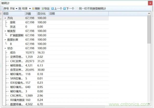 如何有效提高CAN总线抗干扰能力？