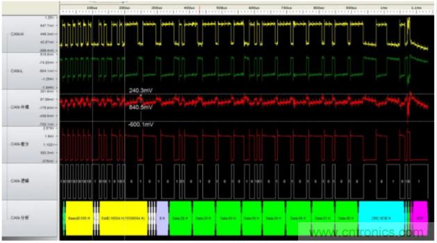 如何有效提高CAN总线抗干扰能力？