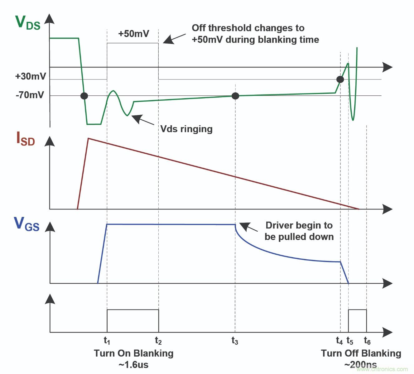 先进的MPS同步整流器原理与方案设计