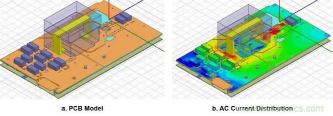 分析和仿真PCB交流电阻损耗，优化DrMOS核心电压