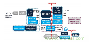 基于 LCC 拓扑的 2 相输入 300W AC-DC LED 电源