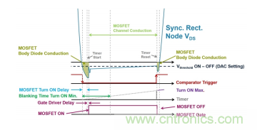 基于 LCC 拓扑的 2 相输入 300W AC-DC LED 电源