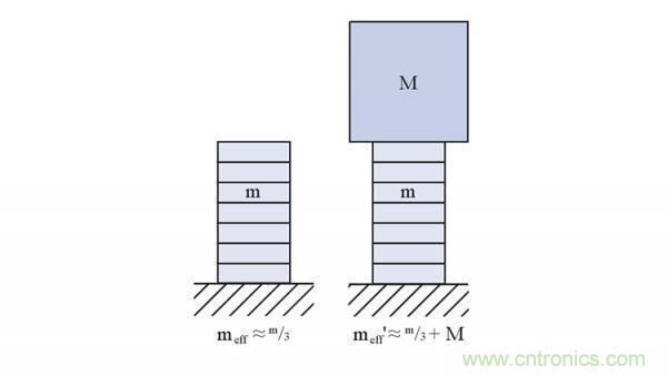 压电陶瓷的谐振频率、阶跃时间及动态力