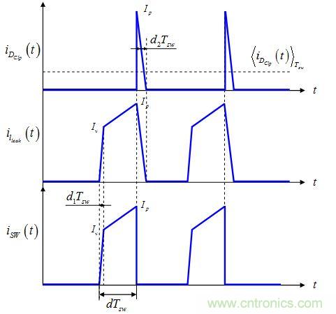 带漏电感的反激式转换器平均模型