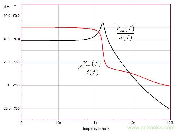 带漏电感的反激式转换器平均模型