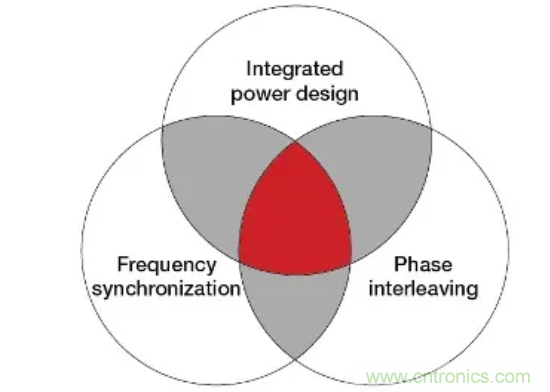 通过电源?？榻档偷缭丛肷?种方法