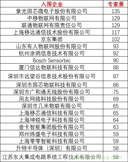 重磅！IOTE国际物联网展（上海站）&mdash;2020物联之星中国物联网行业年度评选获奖名单正式公布