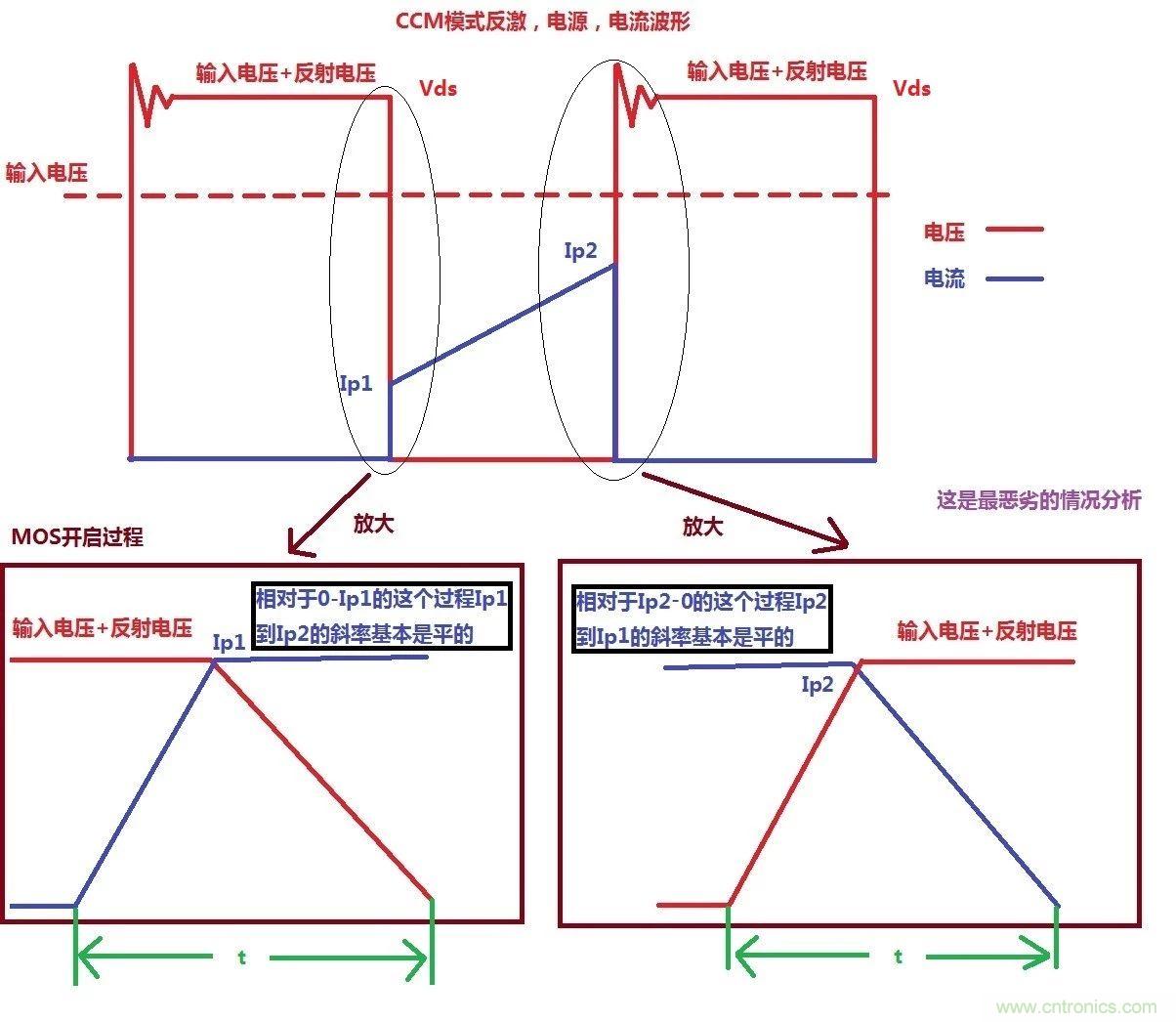 开关电源MOS开关损耗推导过程详解