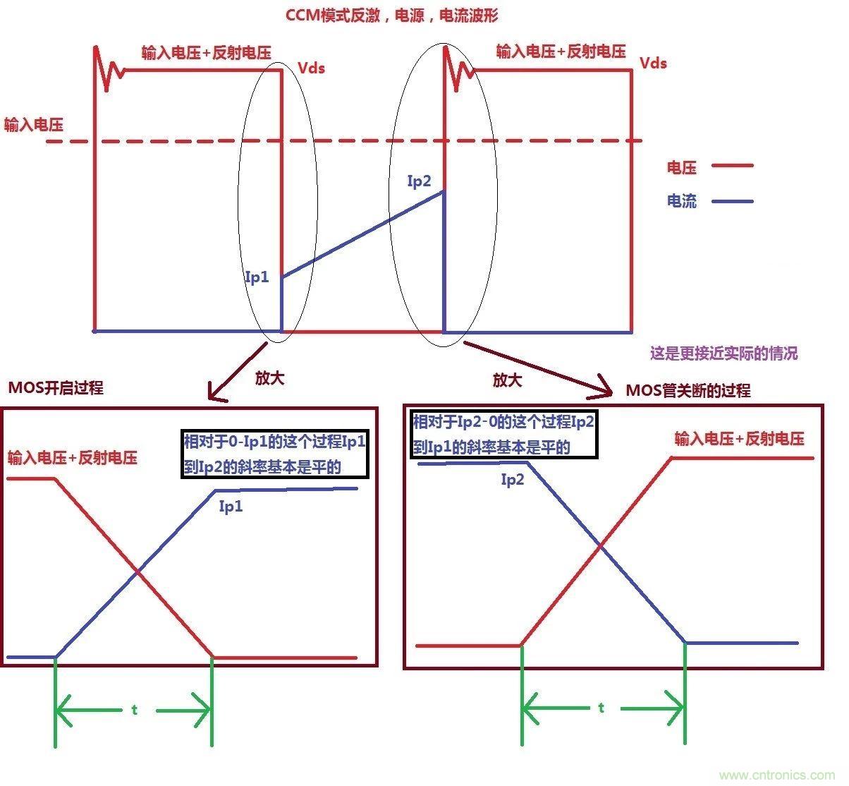 开关电源MOS开关损耗推导过程详解