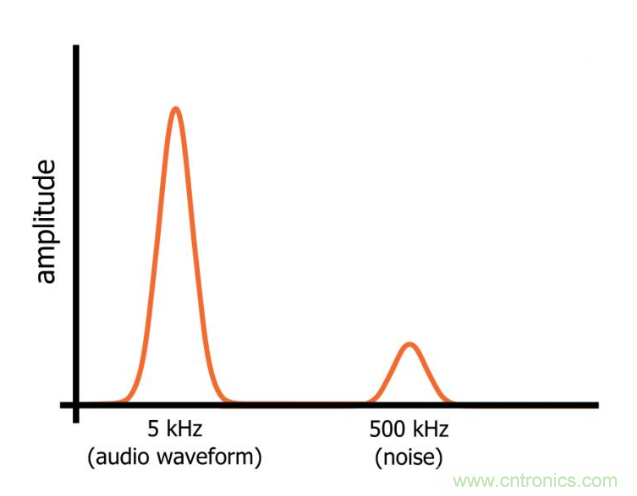 你的滤波器参数还在盲调？耐心看完这篇！