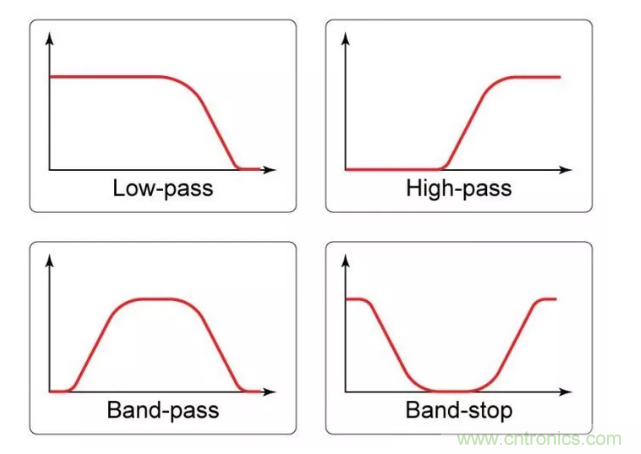你的滤波器参数还在盲调？耐心看完这篇！