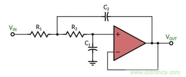 你的滤波器参数还在盲调？耐心看完这篇！