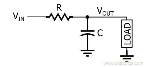 你的滤波器参数还在盲调？耐心看完这篇！