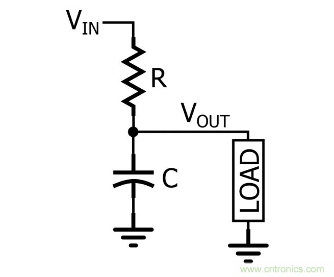 你的滤波器参数还在盲调？耐心看完这篇！
