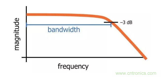 你的滤波器参数还在盲调？耐心看完这篇！