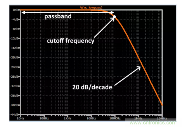 你的滤波器参数还在盲调？耐心看完这篇！