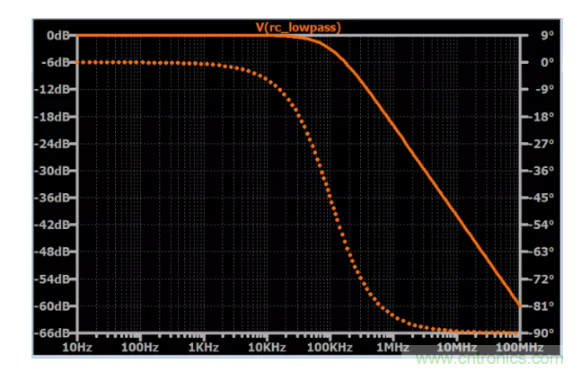 你的滤波器参数还在盲调？耐心看完这篇！