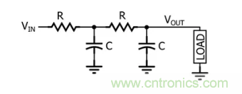 你的滤波器参数还在盲调？耐心看完这篇！